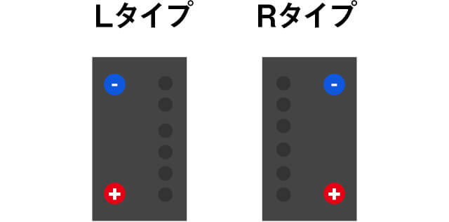 +-端子の位置