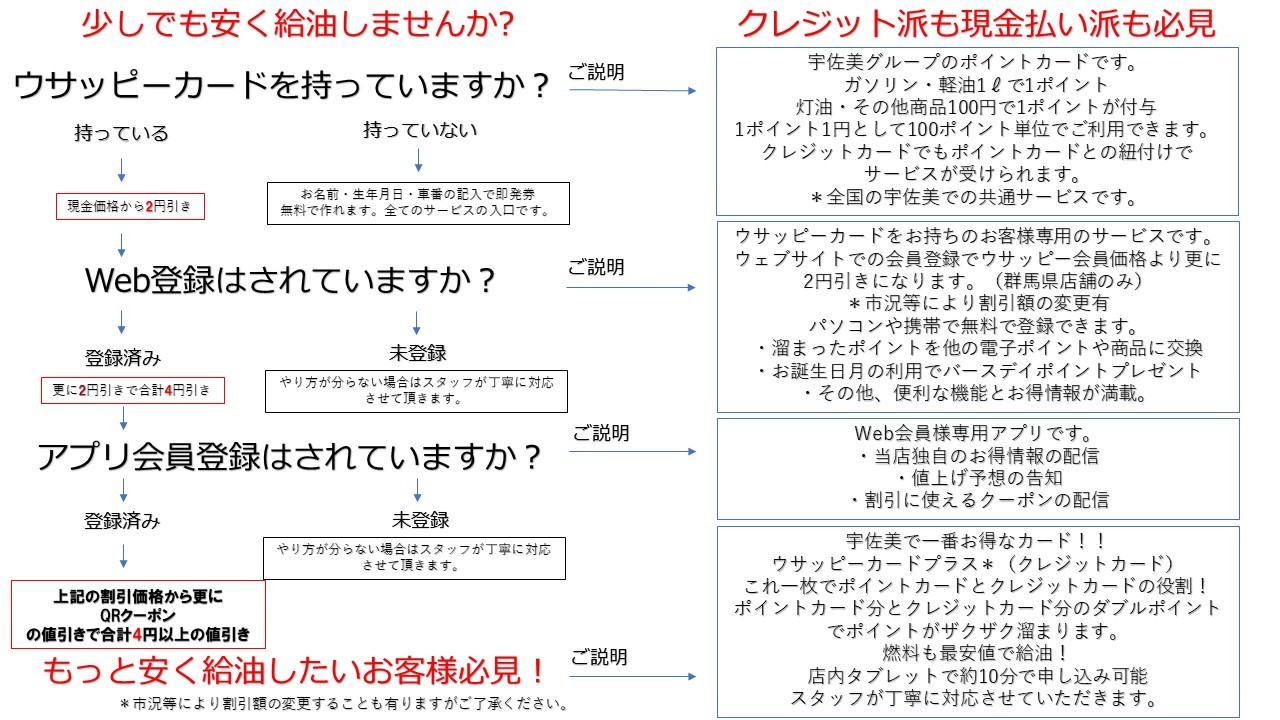 ５０号桐生 出光 群馬県 宇佐美サービスステーション Usappy公式サイト